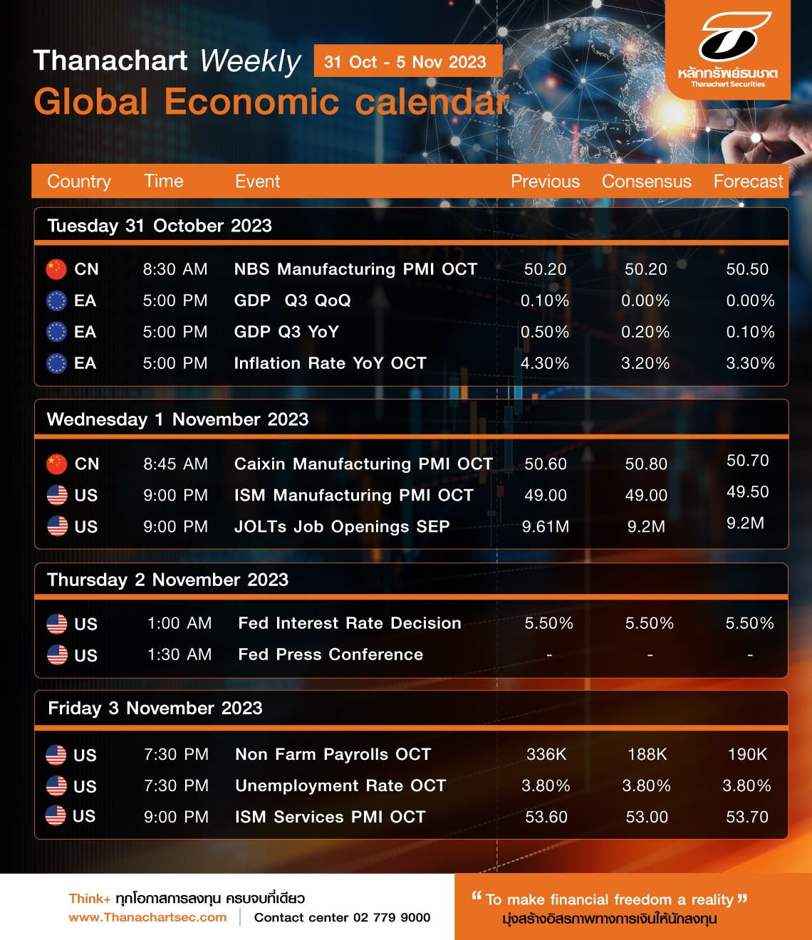 Global Economic calendar 31 Oct 5 Nov 23