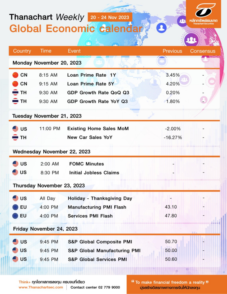 Global Economic calendar 2024 Nov 23