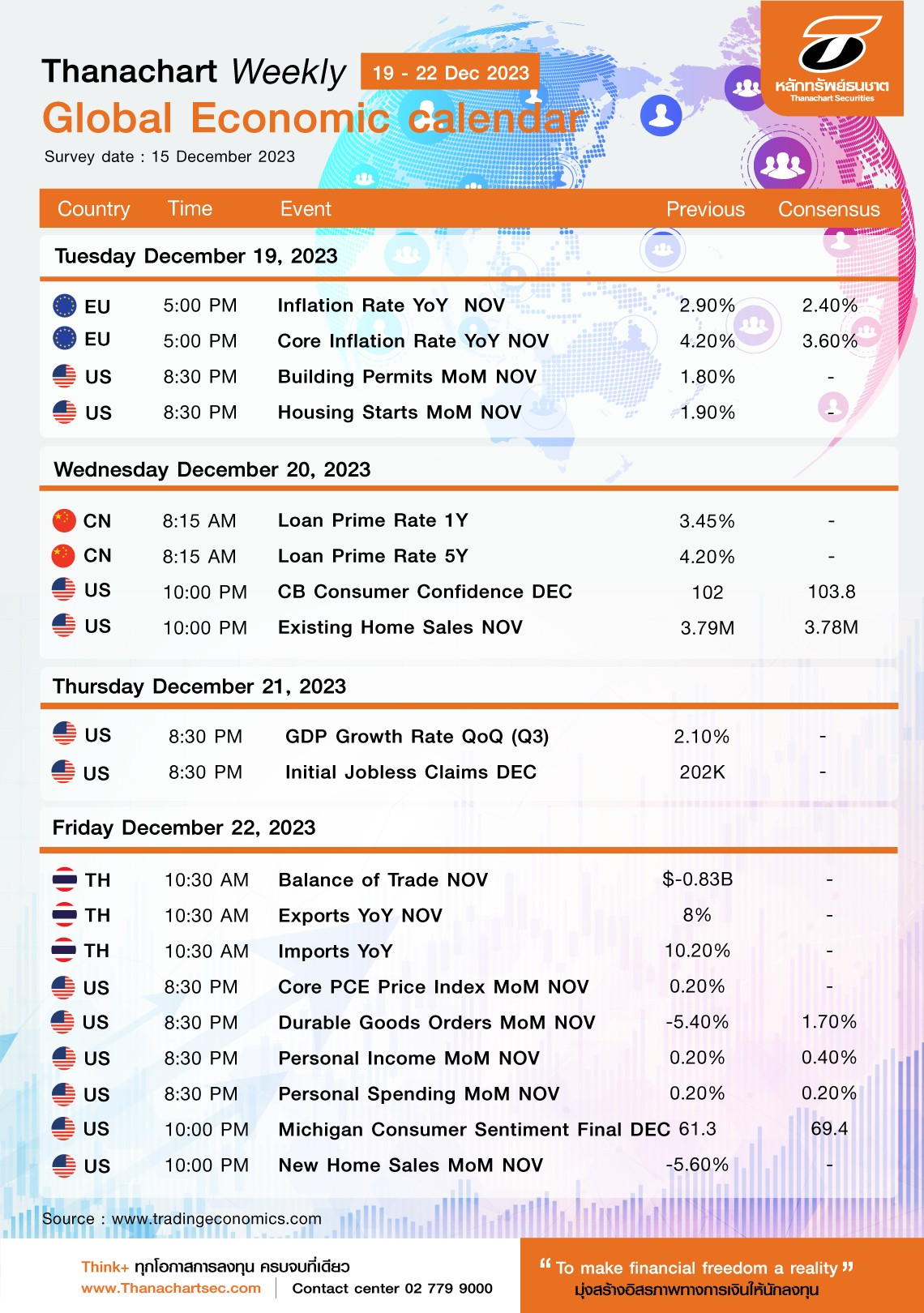 Global Economic calendar 1922 Dec 23