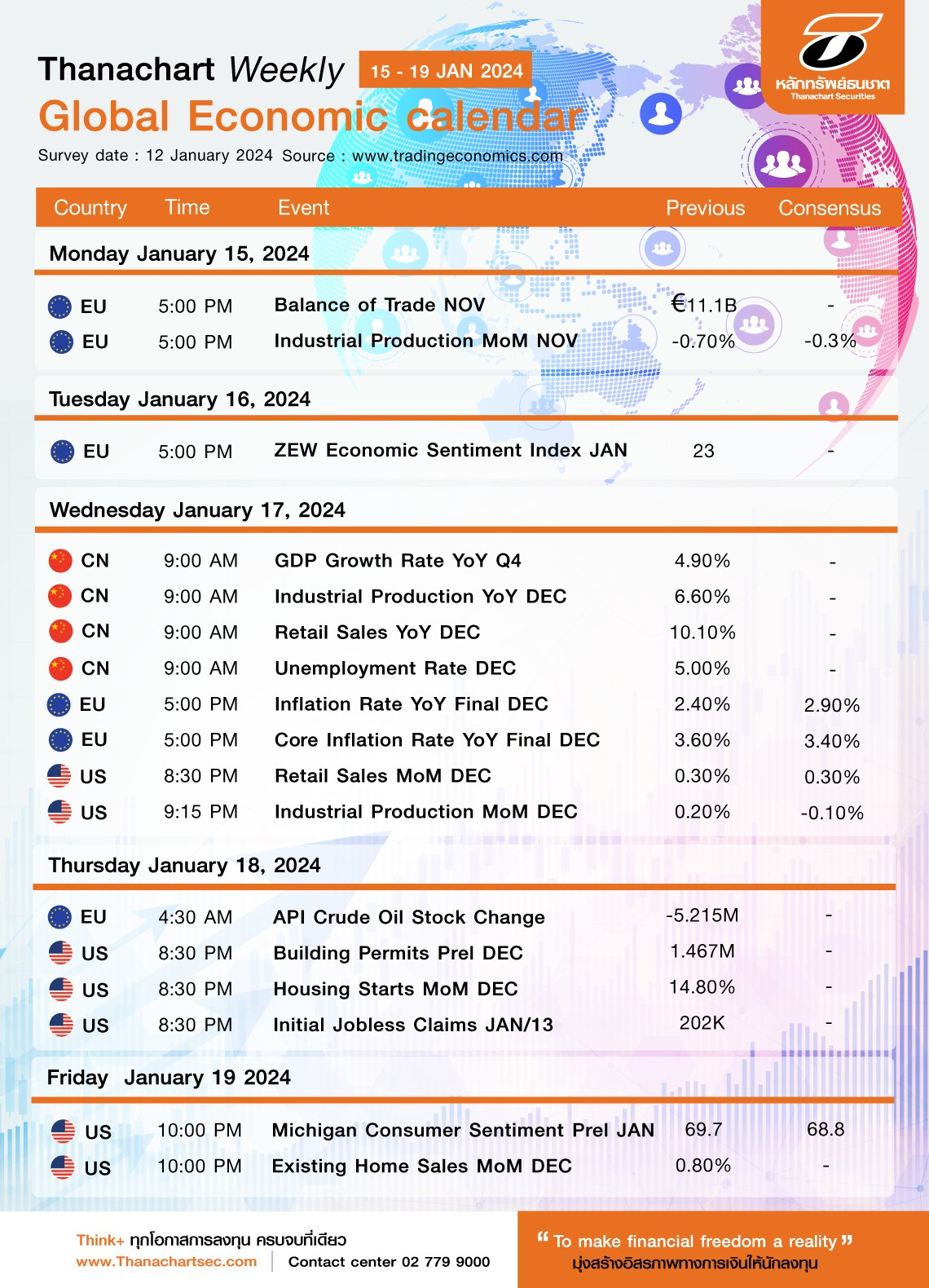 Global Economic calendar 1519 Jan 24