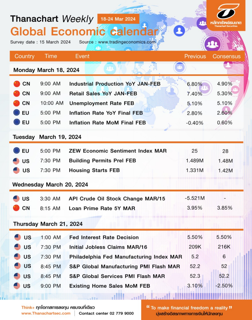 Global Economic calendar 1824 Mar 24