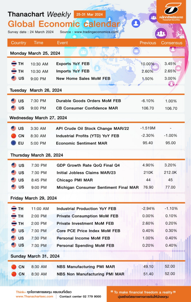 Global Economic calendar 2531 Mar 24