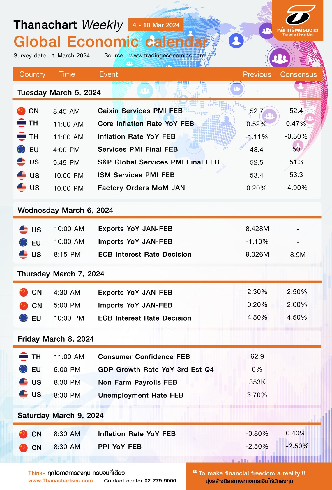 Global Economic calendar 410 Mar 24